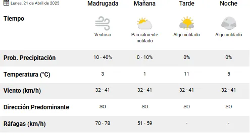 clima-rio-gallegos-lunes-21