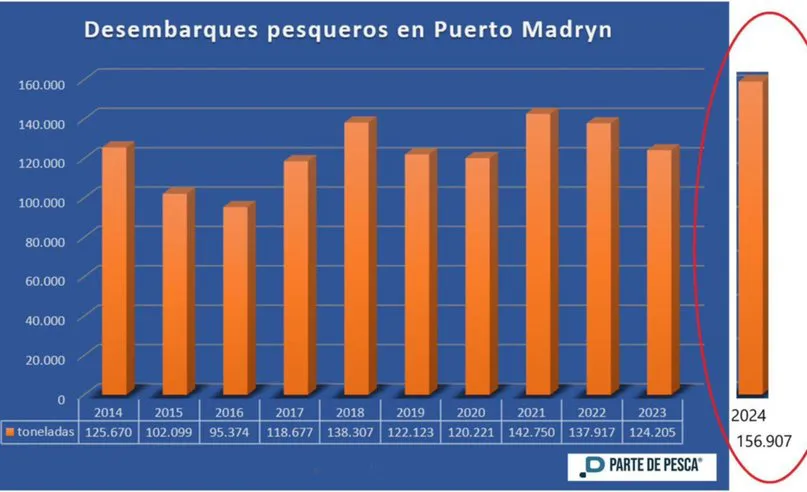 nivel descarga mad (1)