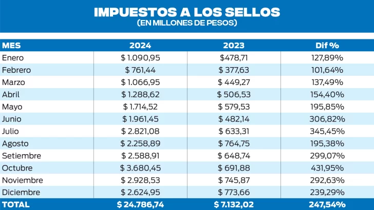 TABLA-2-IMPUESTO-SELLOS-728x410