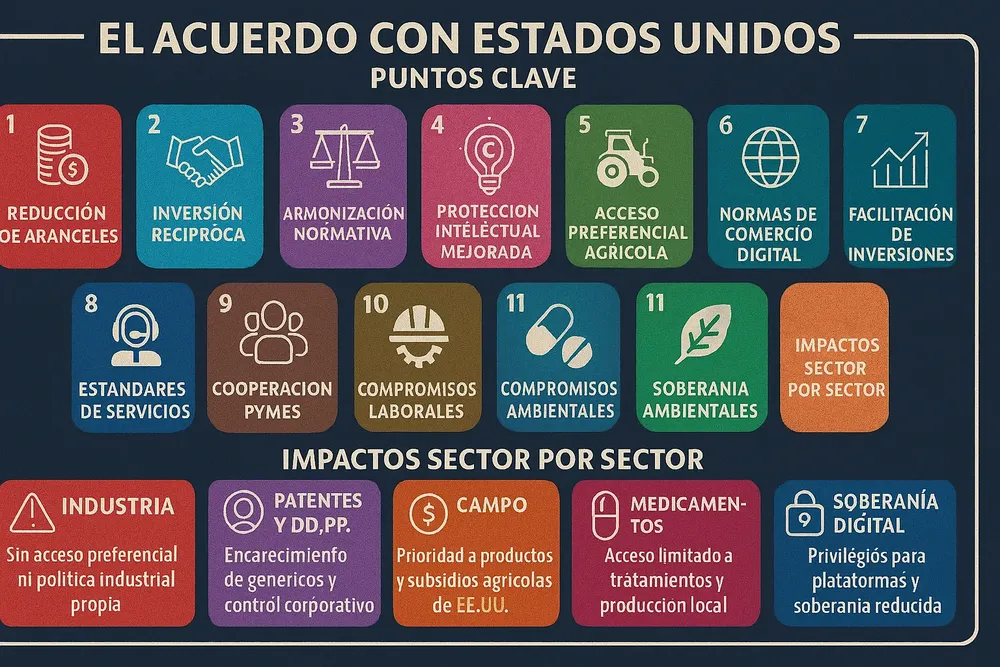 Infographic in horiz