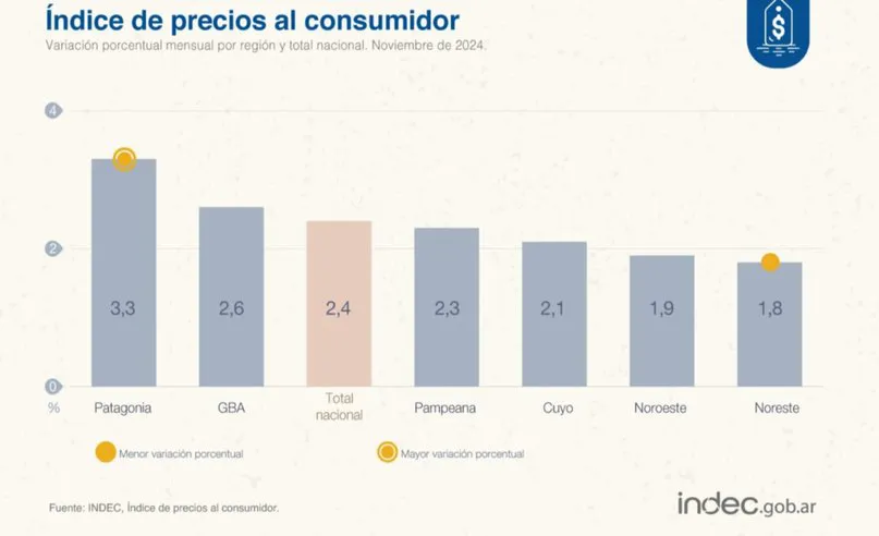 indec inflacion (3)