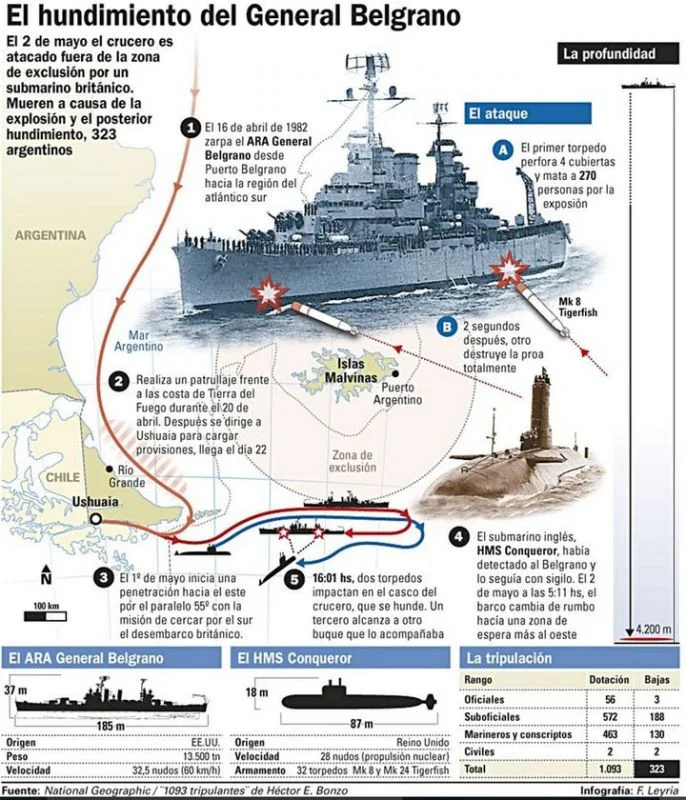 ara belgrano grafico