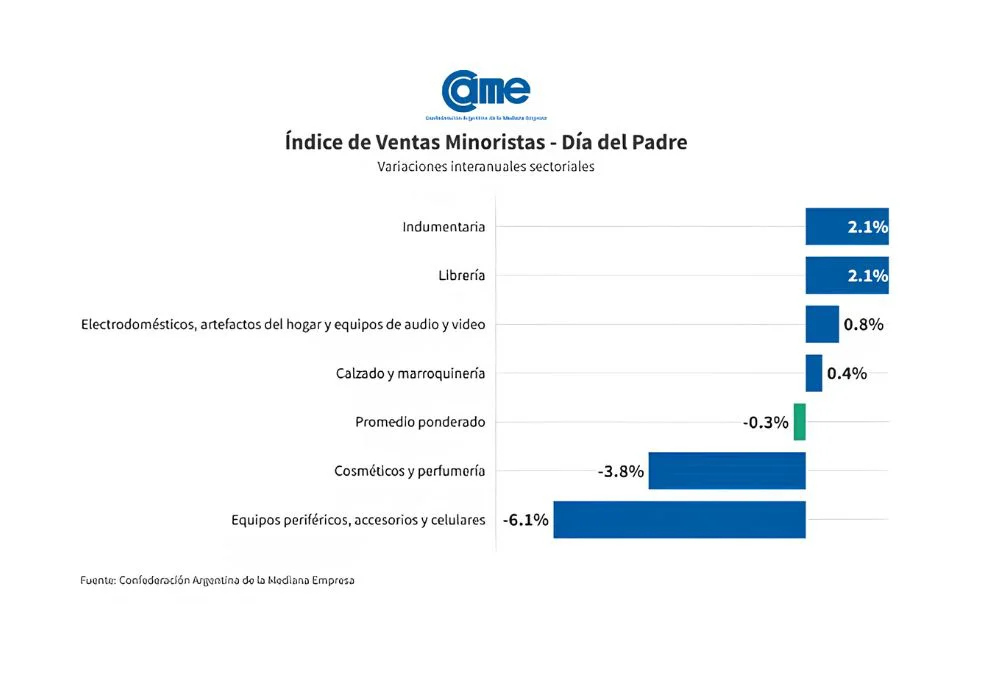 ventas