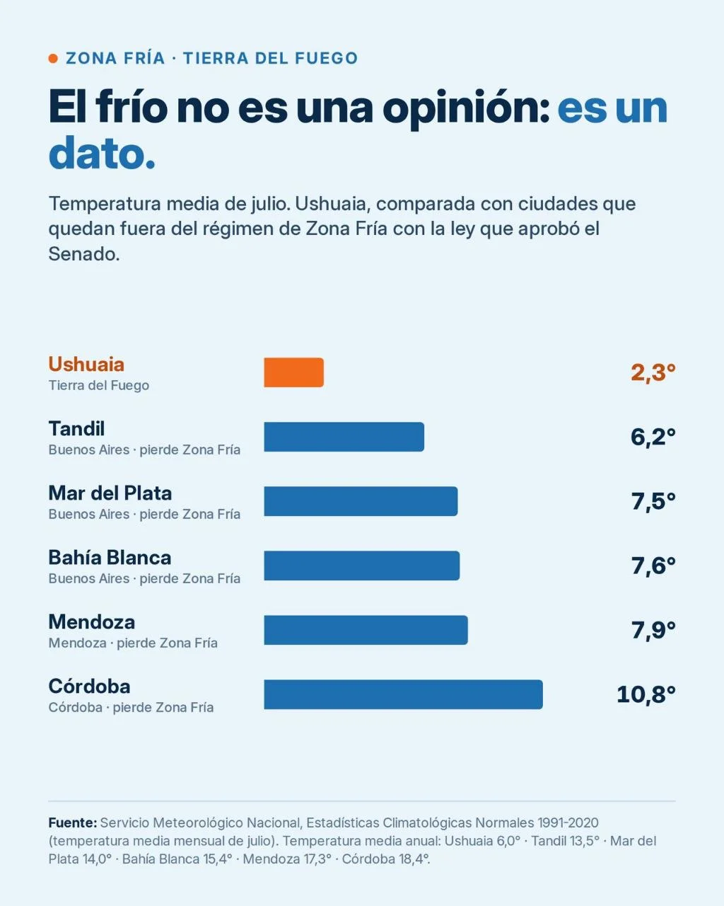 FRIA