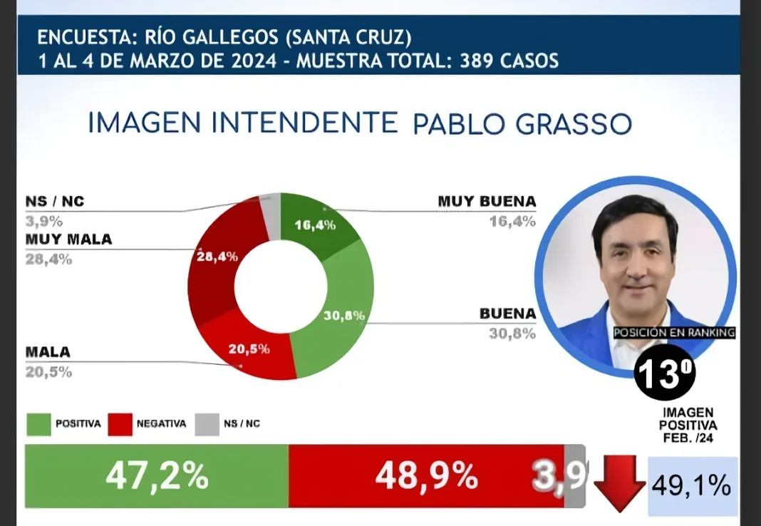 Grasso-imagen-1068x738