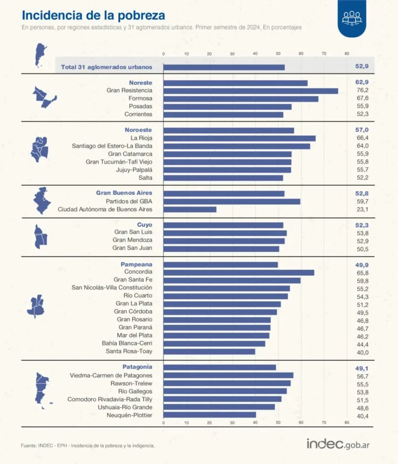 pobreza conlgomerados