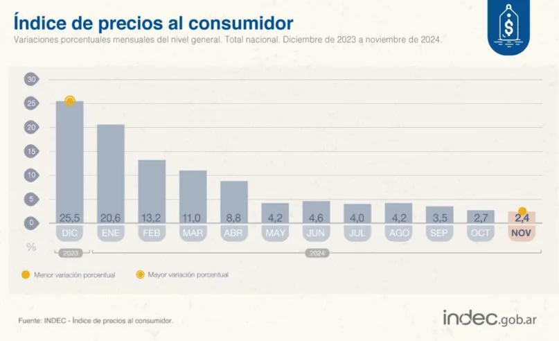 indec inflacion (1)
