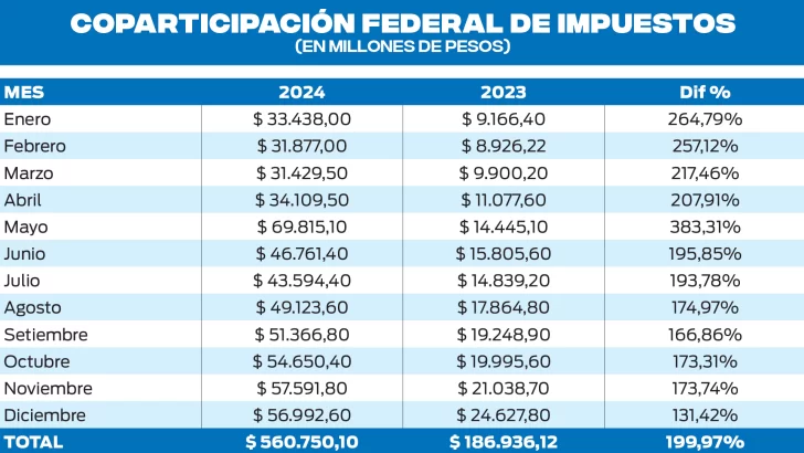 TABLA-1-COPA-FEDERAL-728x410